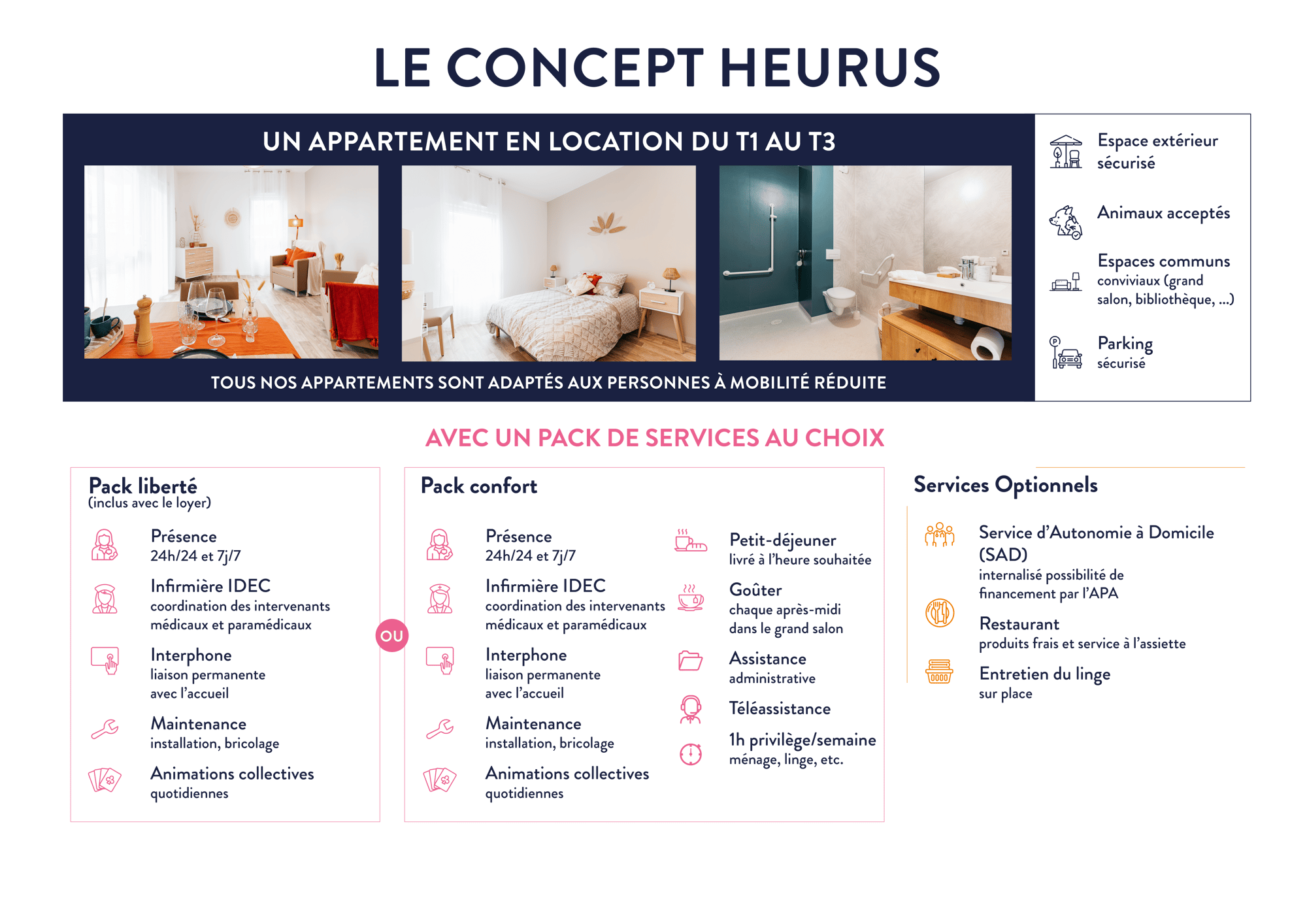 Presentation Partenaires Heurus - 2026